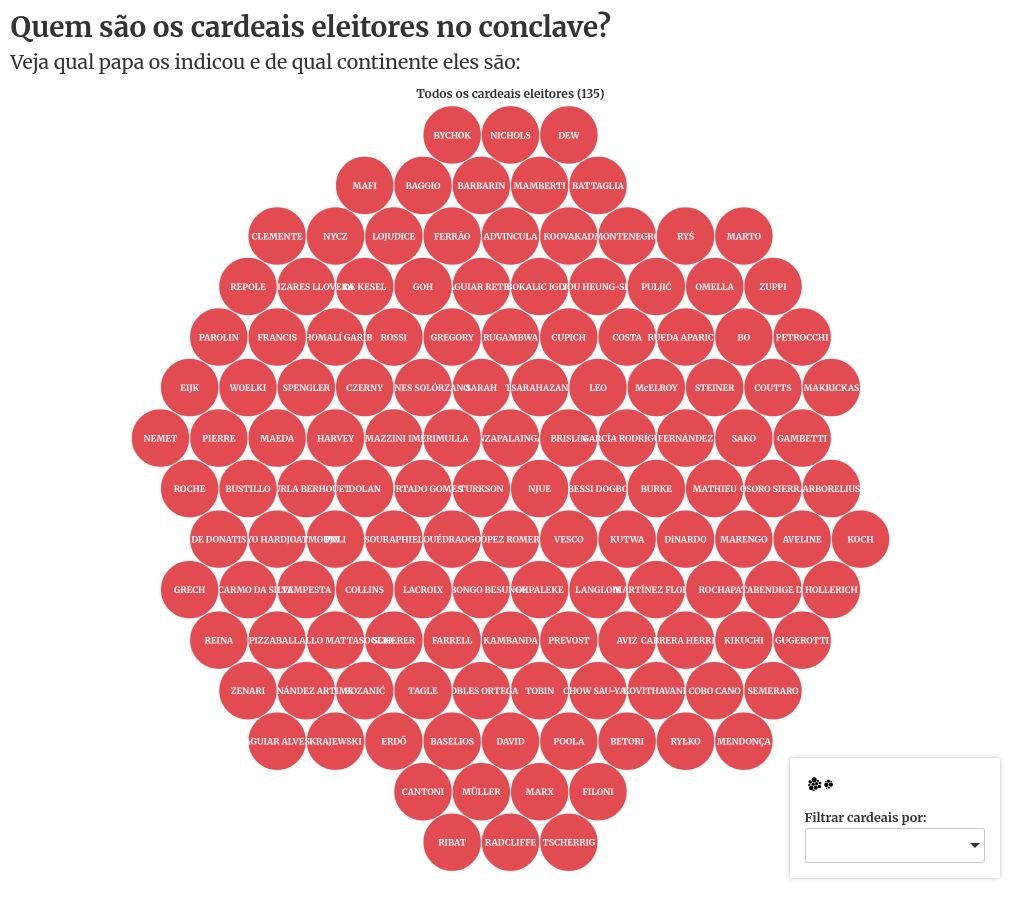 survey visualization